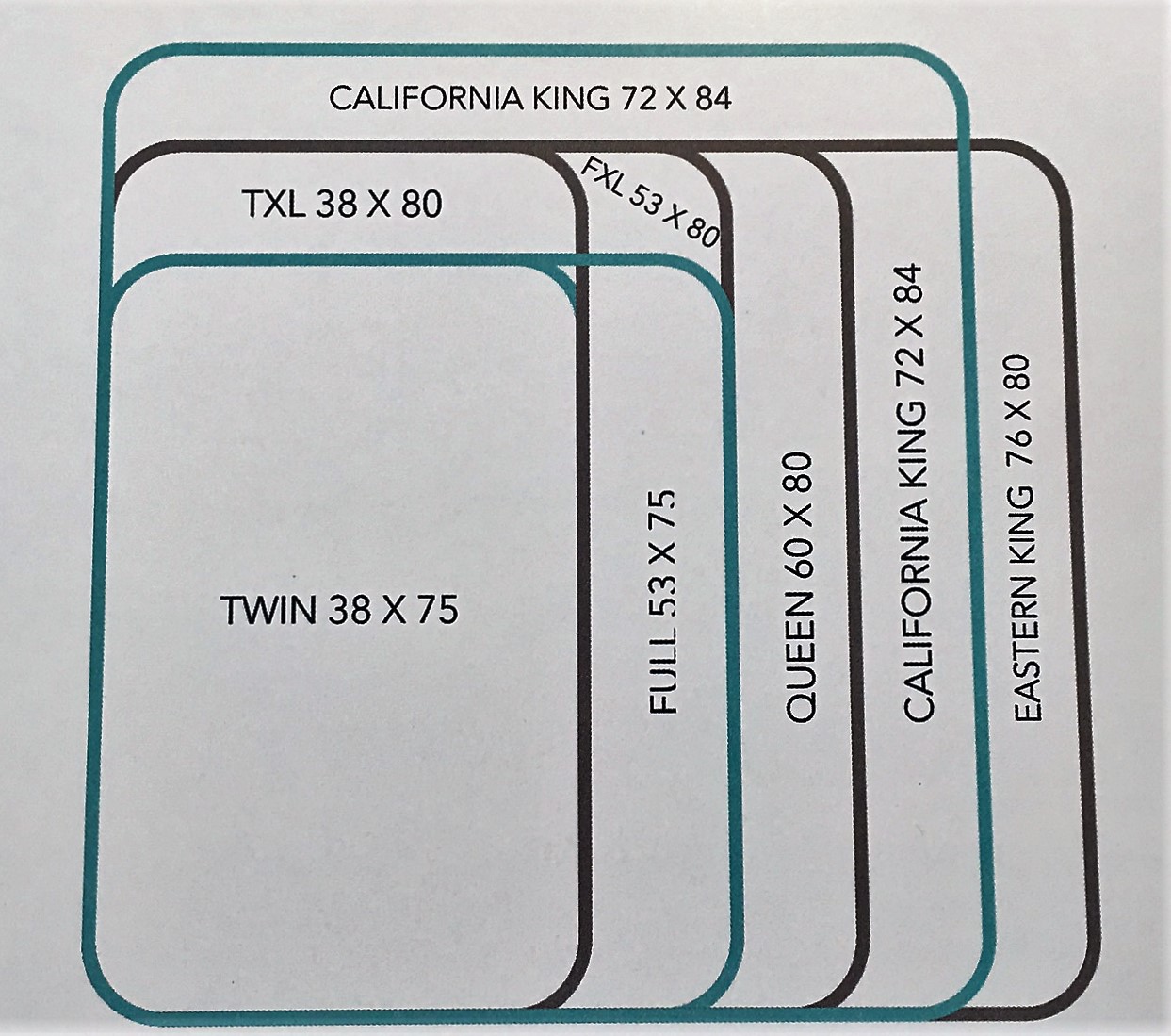 A set of five stickers that are labeled california king, twin and queen.